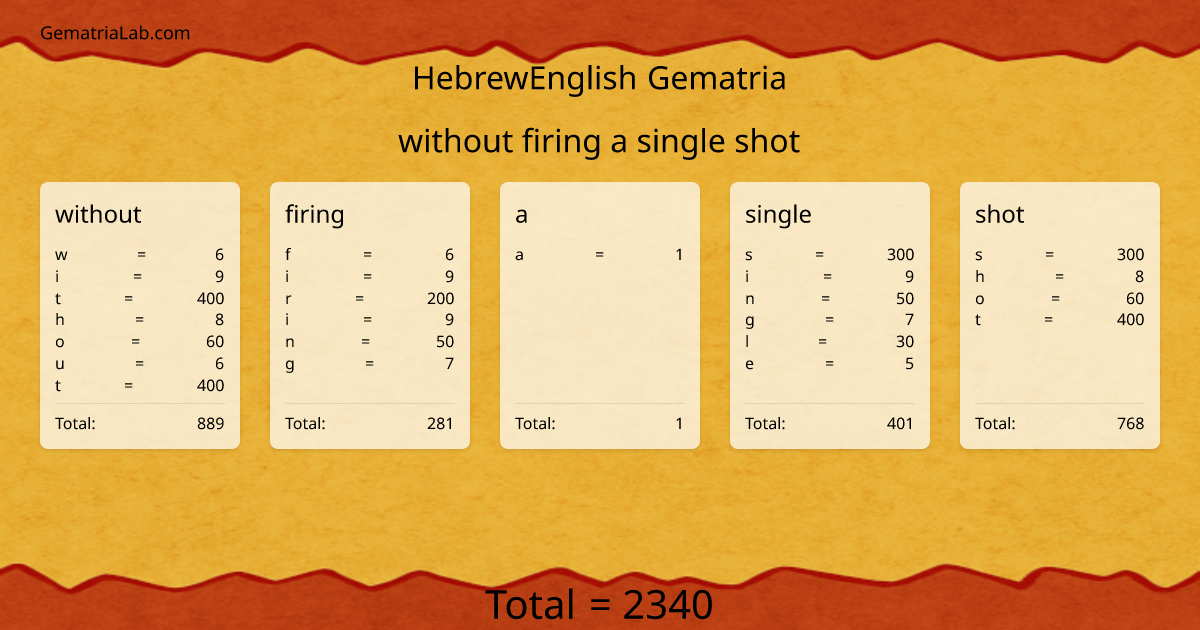 without firing a single shot in hebrewEnglish Gematria